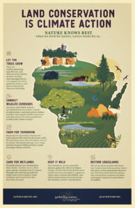 Land Conservation is Climate Action Infographic